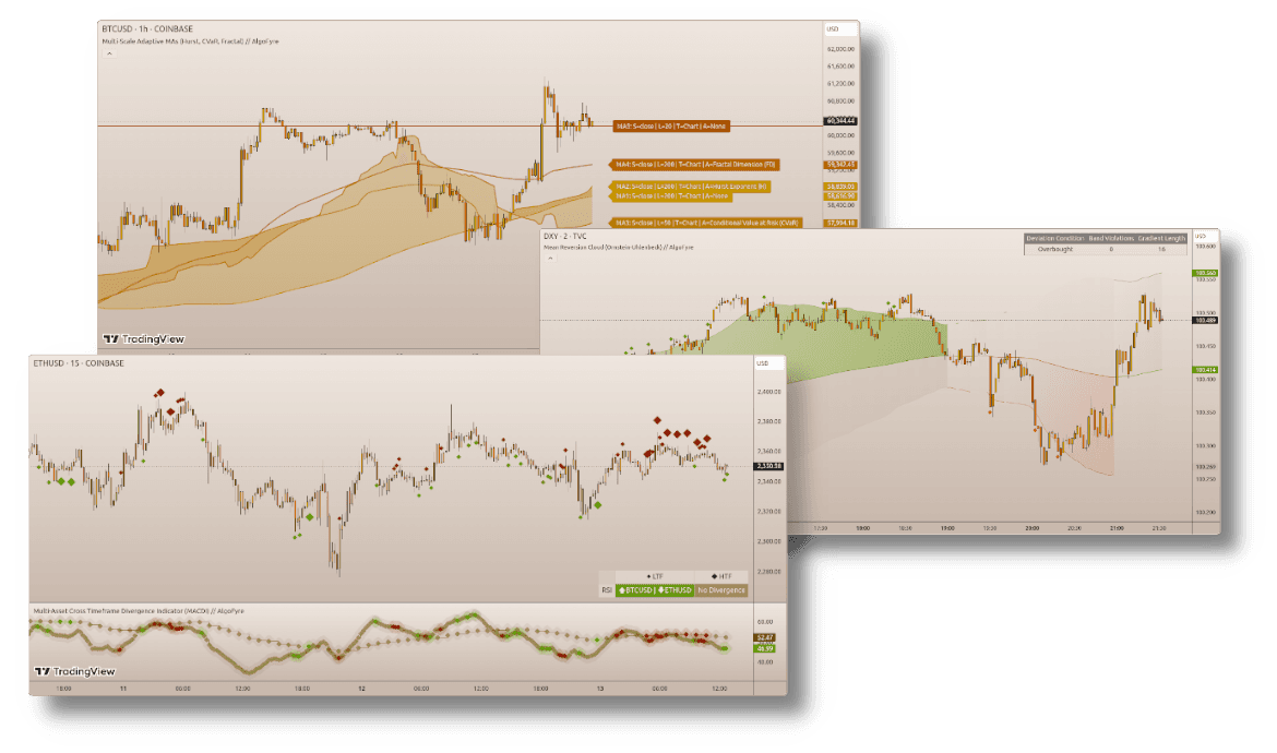 AlgoFyre Trading Dashboard