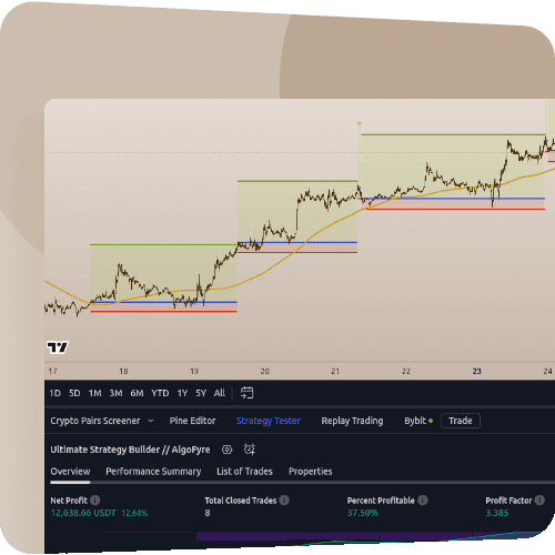 AlgoFyre automated strategies